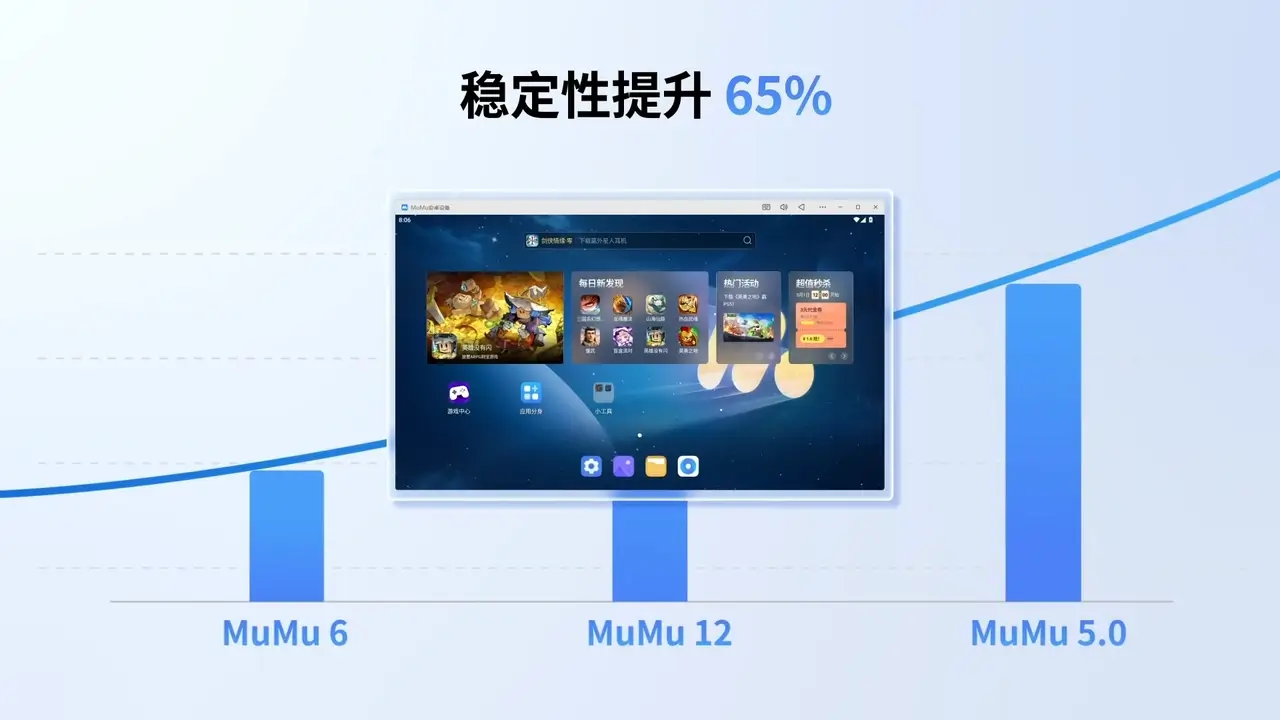 性能展示